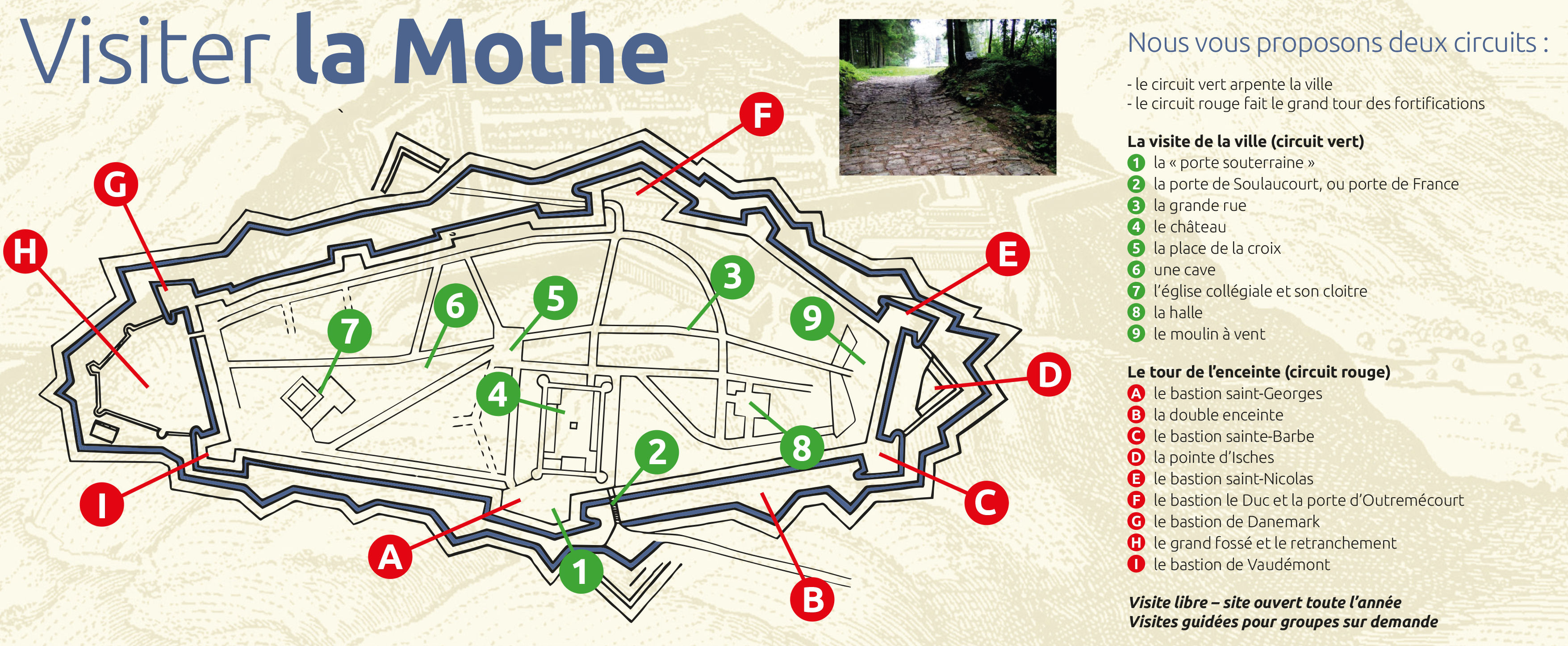 Plan de visite